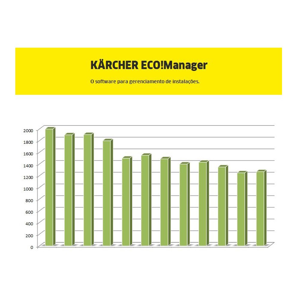 KARCHER MANAGER - Imagem principal - 8fd242cd-55a3-44bb-a3d2-b0c9b1514eae