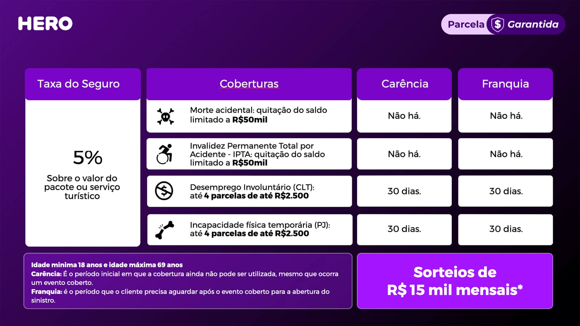 Seguro Parcela Garantida Kärcher Center Altex