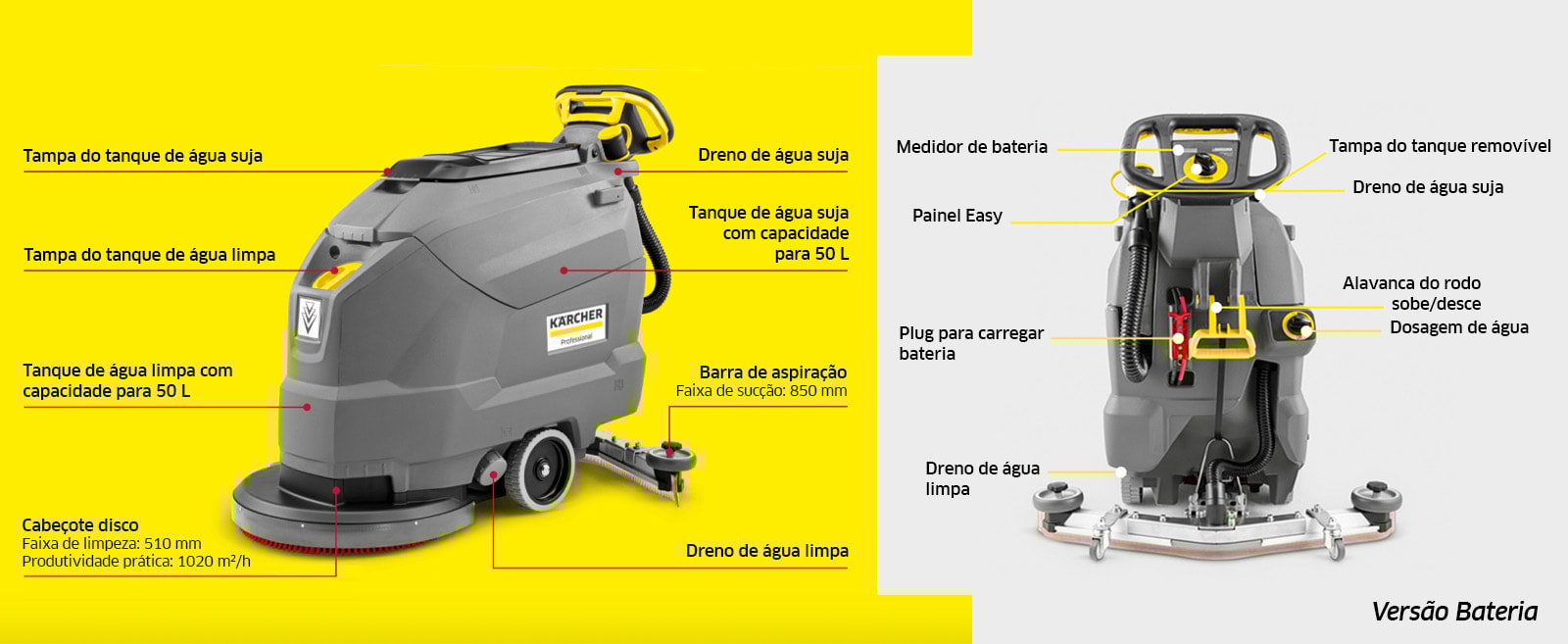 Características da BD 50/50 C