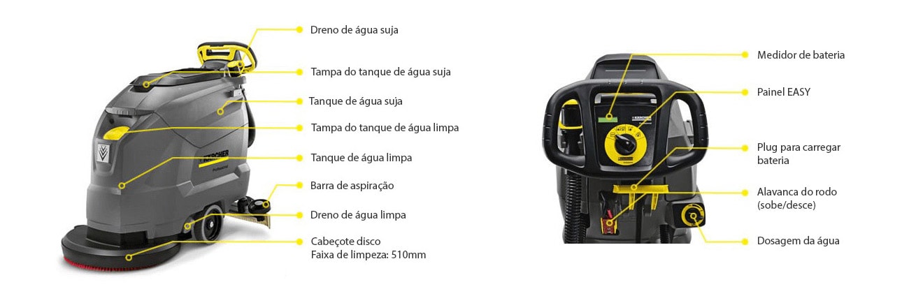 Características da BD 50/50 C