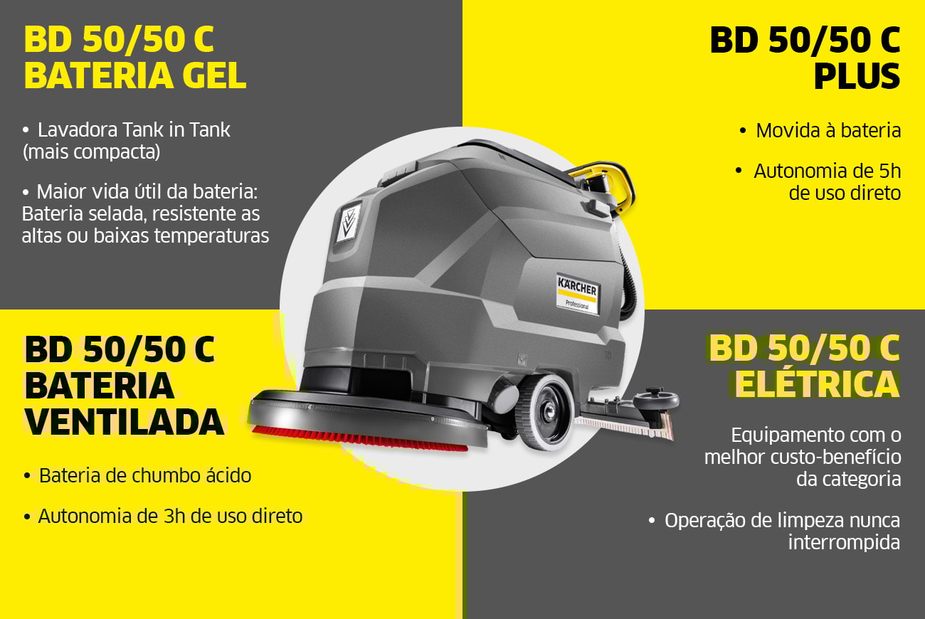Lavadora e Secadora de Pisos BD 50/50 Linha Completa