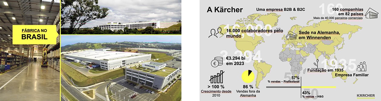 Porque a Kärcher como sua Melhor Parceira?