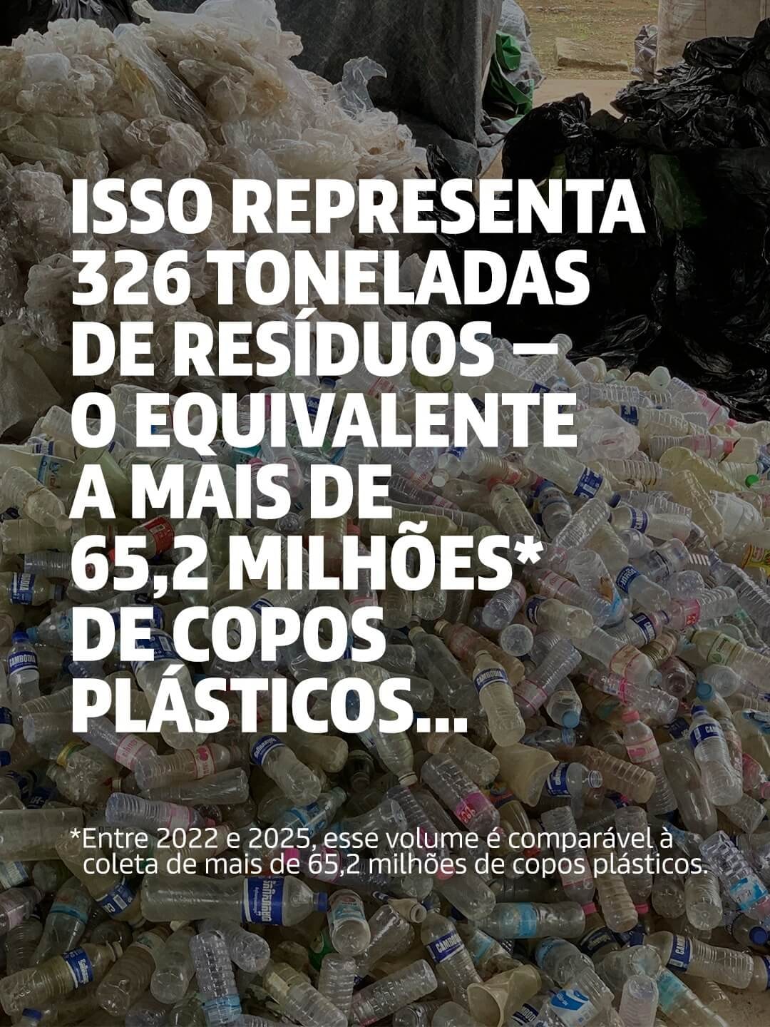Projeto Preservação Ambiental Rio Mekong