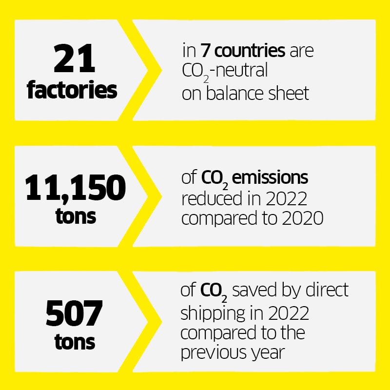 Sustentabilidade Zero Emissão